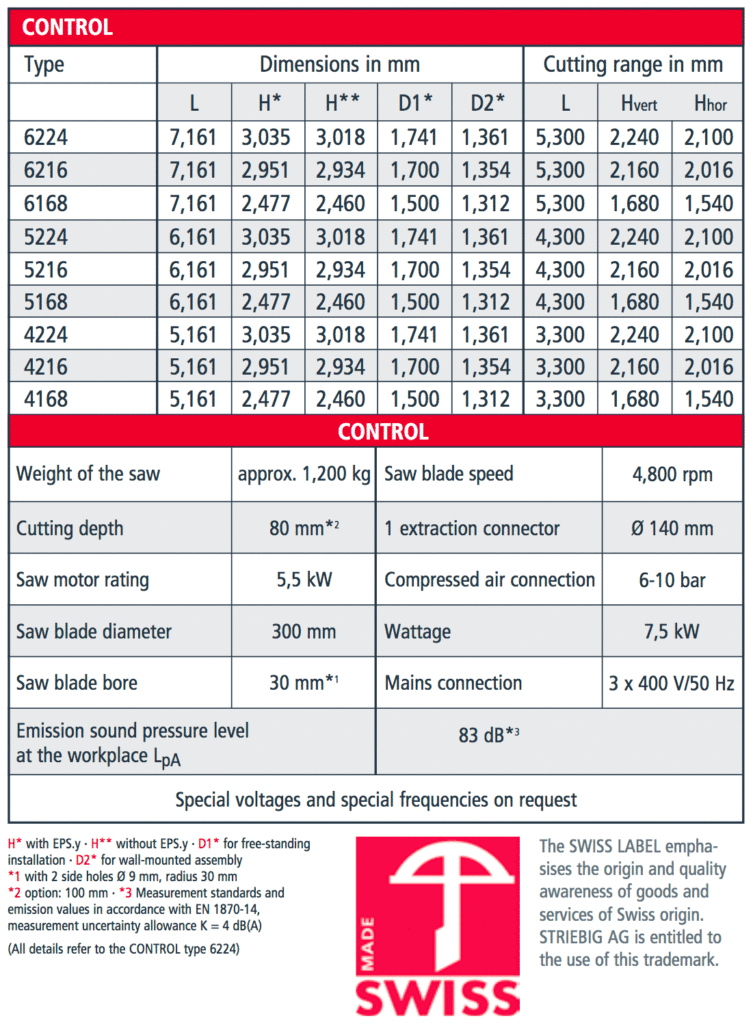 controldimensions Colonial Saw Machinery, Sales & Service