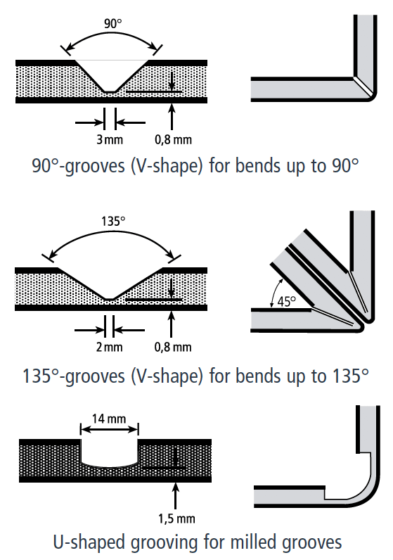 Grooving Options