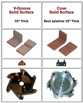 Solid Surface Fabrication