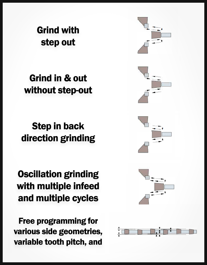 ABM CNC-DUO Programs