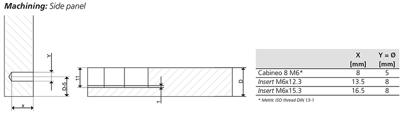 cabineo-machining